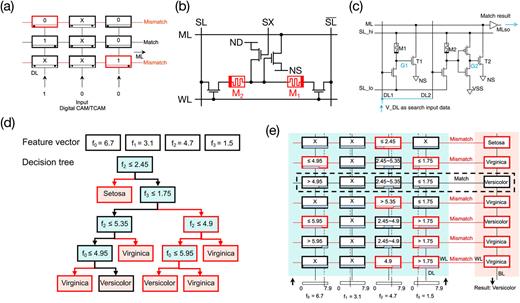 In-memory computing with emerging memory devices: Status and outlook ...