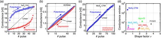 In-memory computing with emerging memory devices: Status and outlook ...