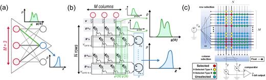 In-memory computing with emerging memory devices: Status and outlook ...