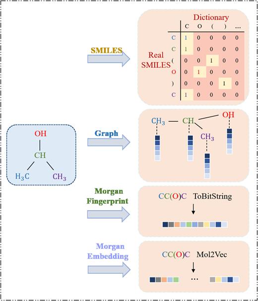 Accelerating the design and development of polymeric materials via deep ...