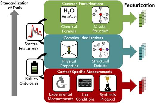 Materials cartography: A forward-looking perspective on materials ...