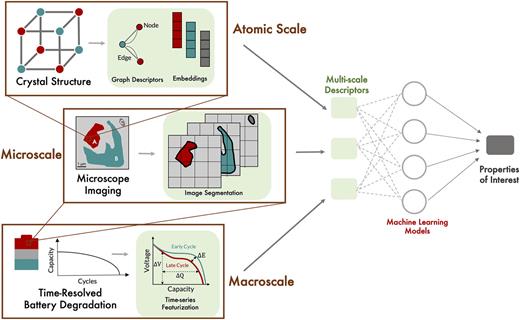 Materials cartography: A forward-looking perspective on materials ...