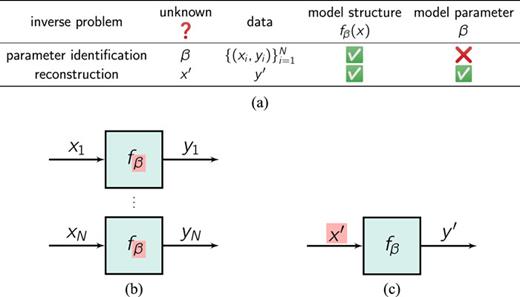 A tutorial on the Bayesian statistical approach to inverse problems ...