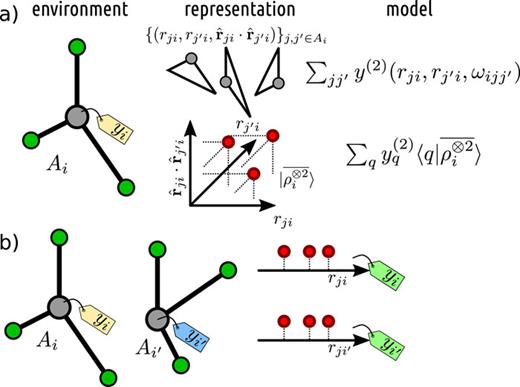 Completeness of atomic structure representations | APL Machine Learning ...