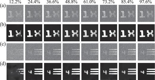 water diffraction experiment Experimental results at different sampling ratios: (a) without the two-step enhancement in static environments, (b) with the two-step enhancement in static environments, (c) without the two-step enhancement in dynamic environments, and (d) with the two-step enhancement in dynamic environments.