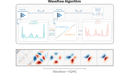 Waveflow: Boundary-conditioned normalizing flows applied to fermionic ...