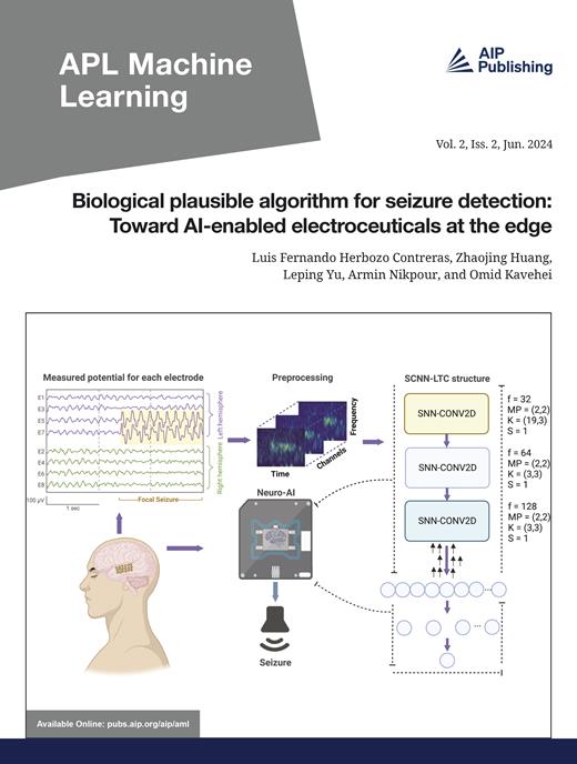 APL Machine Learning Cover Image for Volume 2, Issue 2