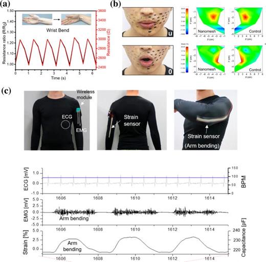 FIG. 4. (a) Applications of the CNTs/PU helical yarn as a strain sensor to monitor the resistance changes during wrist bending. (b) Photograph of face and facile strain mapping during speech of “u” and “o.” (c) Stretchable multimodal sensing suit with the wireless transmission module for EMG, motion, and ECG signals in the real-time monitoring while lifting the 3 kg weight and subsequent release. Reproduced with permission from Gao et al., ACS Nano 14, 3442 (2020). Copyright 2020 Americal Chemical Society. Reproduced with permission from Wang et al., Sci. Adv. 6, ▪ (2020). Copyright 2020 Authors, licensed under a Creative Commons Attribution (CC BY) license. Reproduced with permission from Jin et al., ACS Nano 13, 7905 (2019). Copyright 2019 Americal Chemical Society.80,82,85