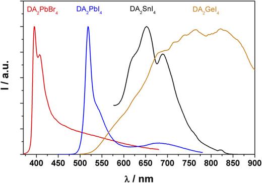 RT PL of DA2PbBr4, DA2SnI4, DA2PbI4, and DA2GeI4.