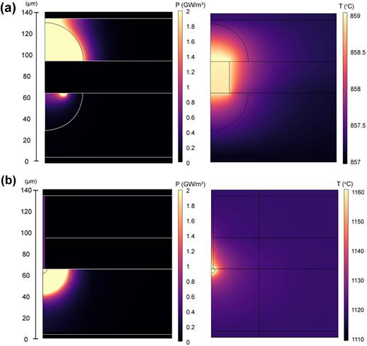 (a) Contours of the electrochemical power density (left column) and
                            temperature (right column) at t = 65 s in an Al-anode
                            ISC + TR event. (b) Contours of electrochemical power density (left
                            column) and temperature (right column) at t = 135 s in
                            a cathode–anode ISC + TR event. The dashed lines in Fig. 4 represent the time stamps where the peak
                            temperature is observed in the cell. The contours also correspond to
                            those time stamps.
