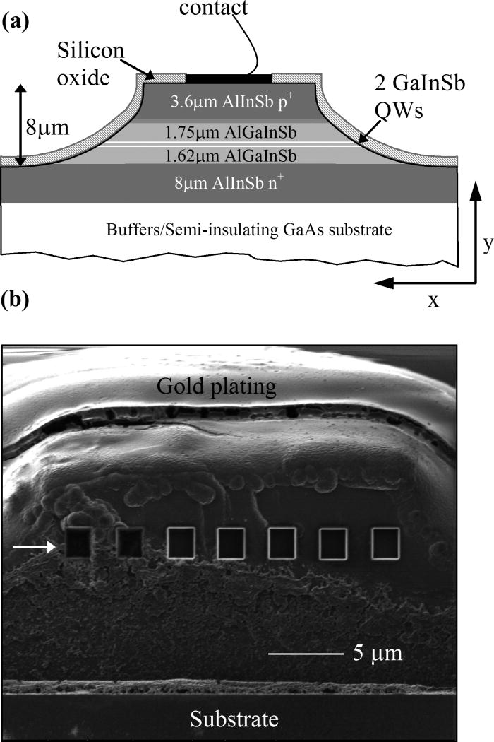 Single lateral mode midinfrared laser diode using wavelengthscale