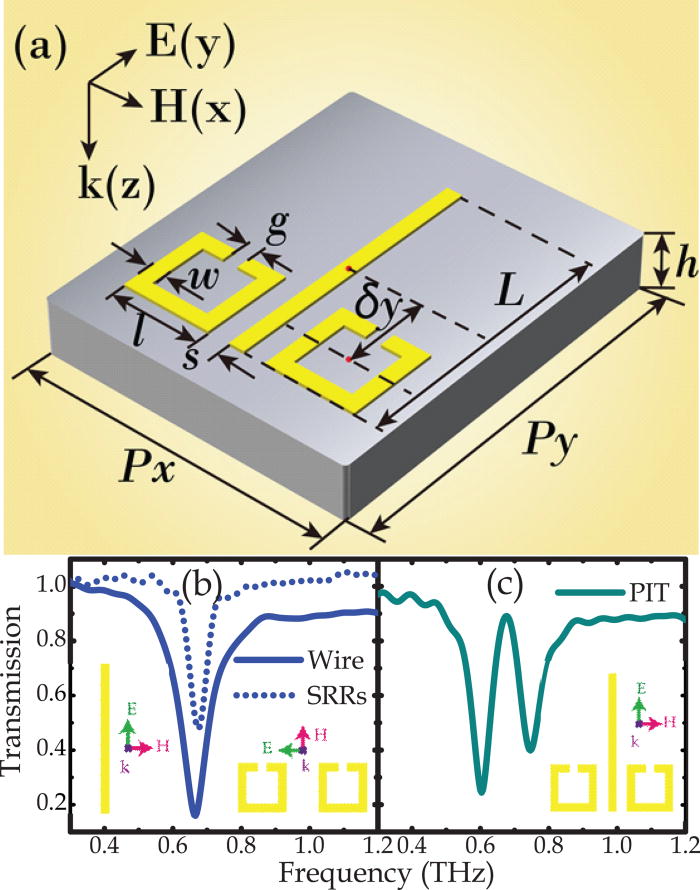 induced transparency in terahertz plasmonic