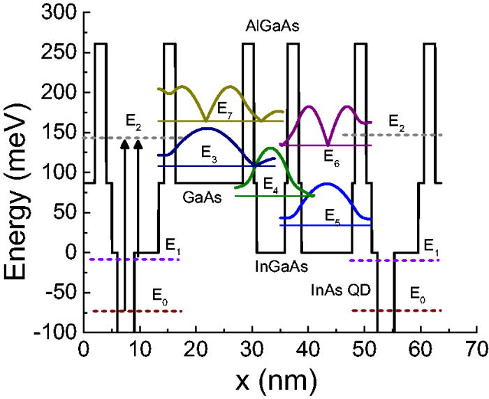 Photovoltaic quantum dot quantum cascade infrared photodetector
