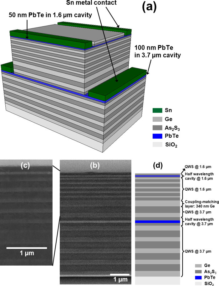 Monolithically integrated, resonantcavityenhanced dualband mid