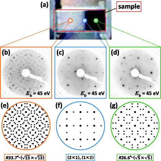 Effect of oxygen deficiency on SrTiO3(001) surface reconstructions ...