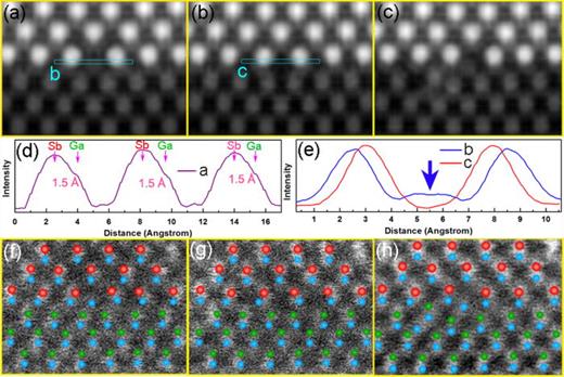 Mechanism of formation of the misfit dislocations at the cubic ...