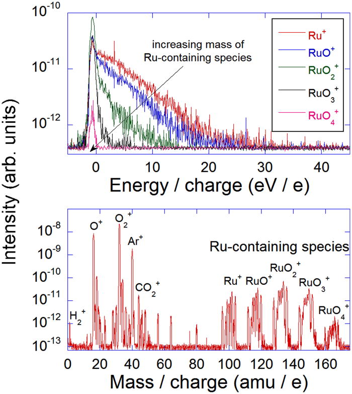 Role of RuO3 for the formation of RuO2 nanorods | Applied Physics ...