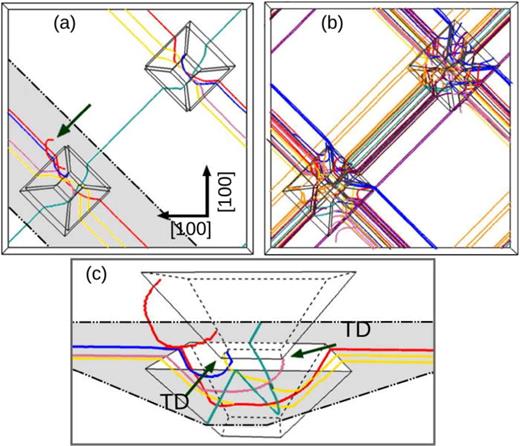 Misfit dislocation gettering by substrate pit-patterning in SiGe films ...