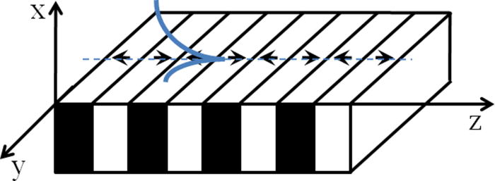 Mimicing surface phonon polaritons in microwave band based on ionic ...