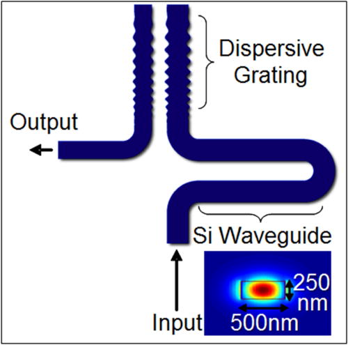 Optical pulse compression on a silicon chip—Effect of group velocity ...