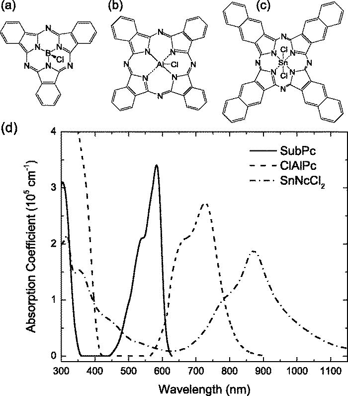 Tandem organic photodetectors with tunable, broadband response