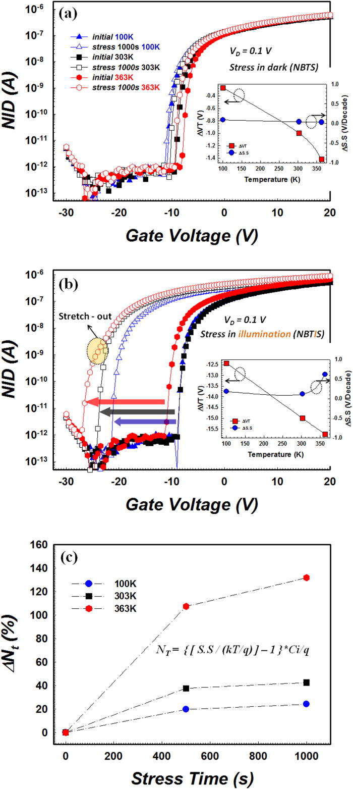 Photoelectric heat effect induce instability on the negative bias