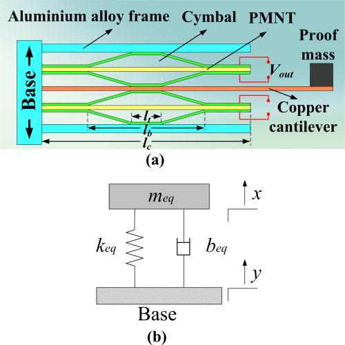Cantilever driving low frequency piezoelectric energy harvester using