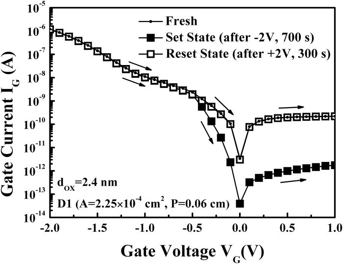 Two states phenomenon in the current behavior of metal-oxide ...
