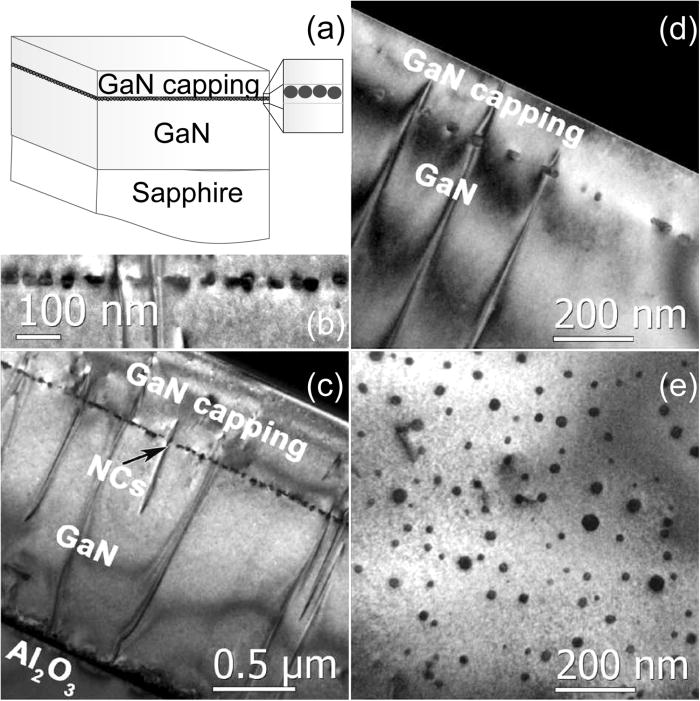 Planar arrays of magnetic nanocrystals embedded in GaN | Applied ...