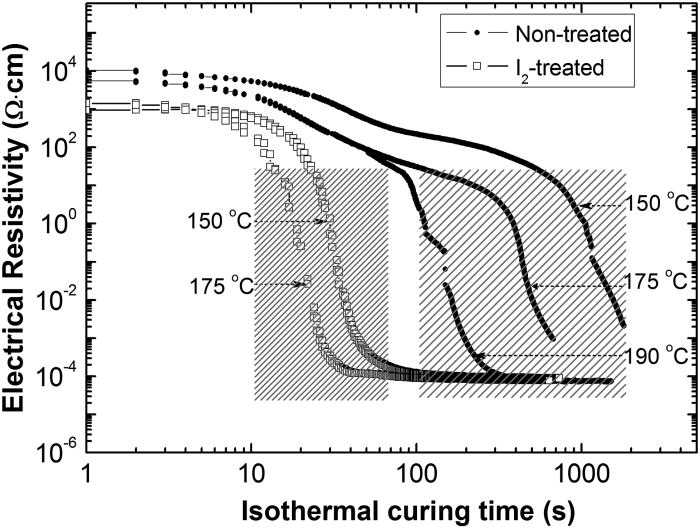 Highly conductive die attach adhesive from percolation control and its applications in light