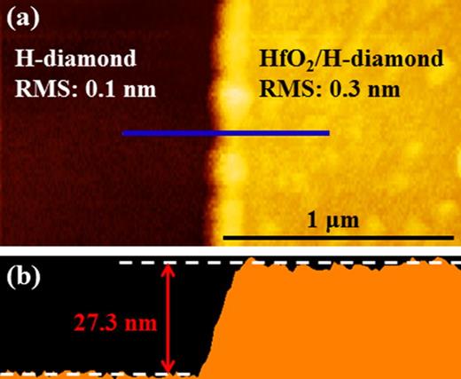Electrical characteristics of hydrogen-terminated diamond metal-oxide ...