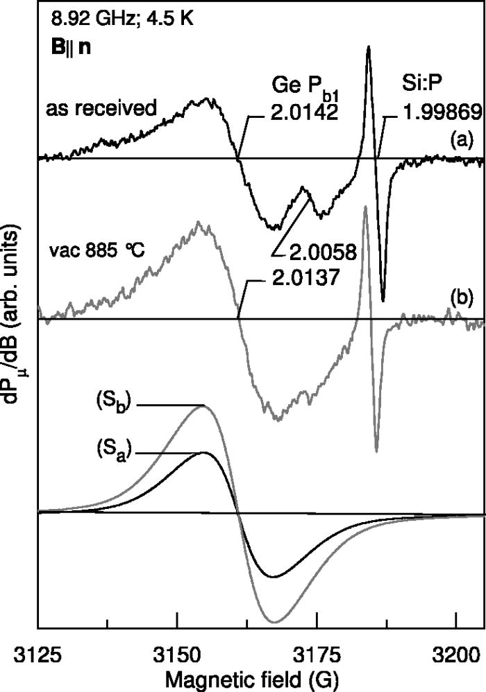 Thermally induced degradation of condensation-grown (100)Ge0.75Si0.25 ...