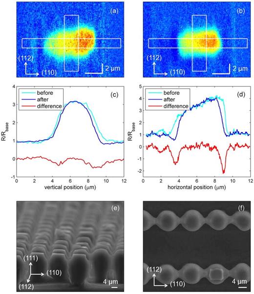 X-ray diffraction microscopy of lithiated silicon microstructures ...