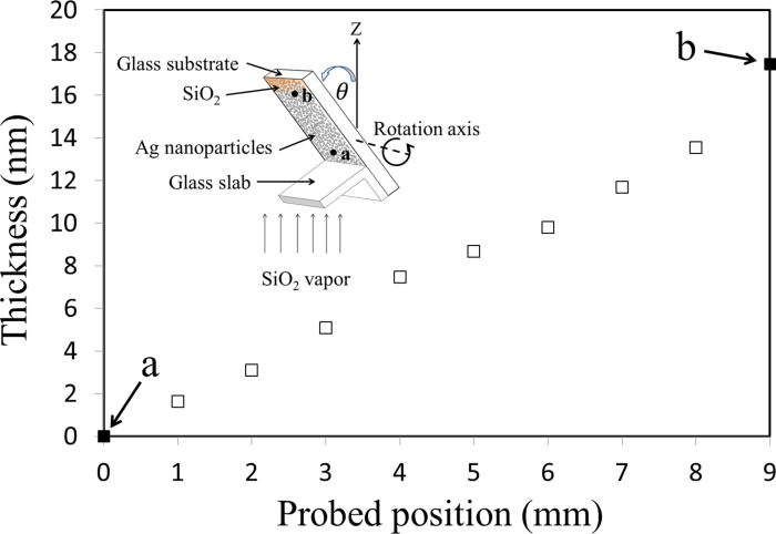 Field-enhanced Raman scattering by silver nanoparticle with graded SiO2 ...