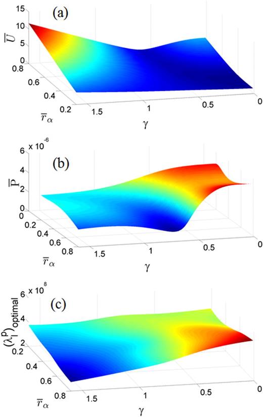 Hybrid piezoelectricinductive flow energy harvesting and dimensionless