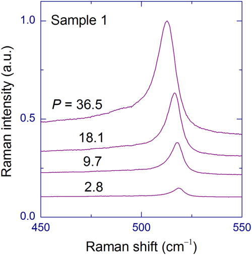 Giant Raman gain in annealed silicon-rich silicon oxide films ...