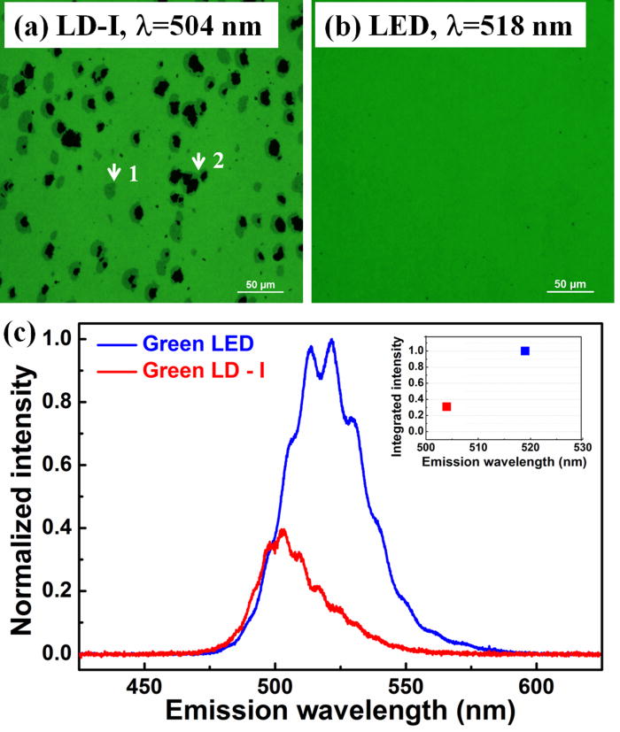 Suppression of thermal degradation of InGaN/GaN quantum wells in green