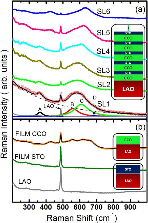 Raman spectroscopy study of the interface structure in (CaCuO2)n ...