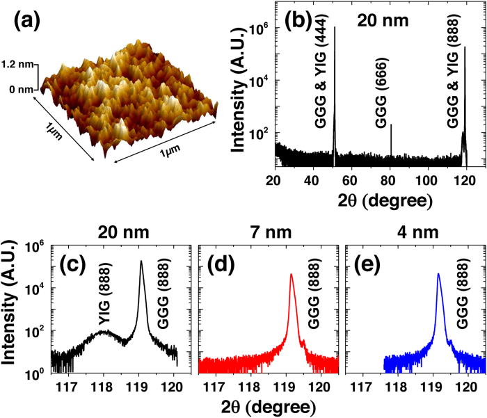 Inverse spin Hall effect in nanometer-thick yttrium iron garnet/Pt ...