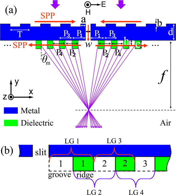 Subwavelength light focusing with a single slit lens based on the ...