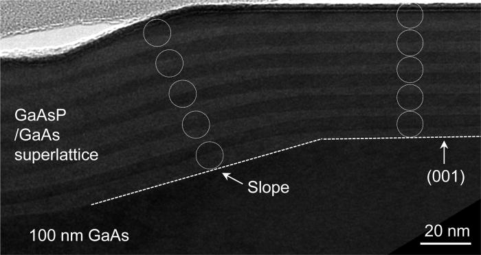 Nano-scale characterization of GaAsP/GaAs strained superlattice ...