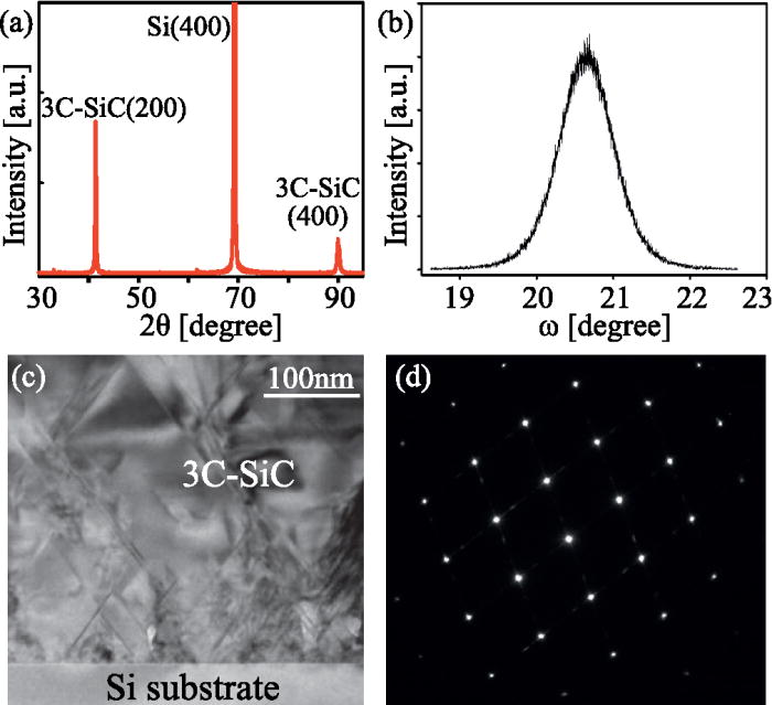 Fundamental piezoresistive coefficients of ptype single crystalline 3C