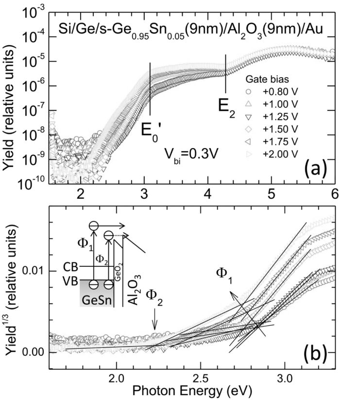 Band alignment at interfaces of amorphous Al2O3 with Ge1−xSnx- and ...
