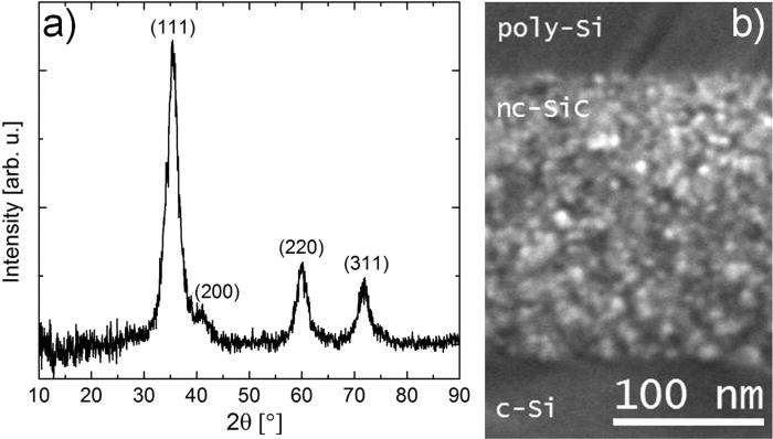 Boron diffusion in nanocrystalline 3C-SiC | Applied Physics Letters ...