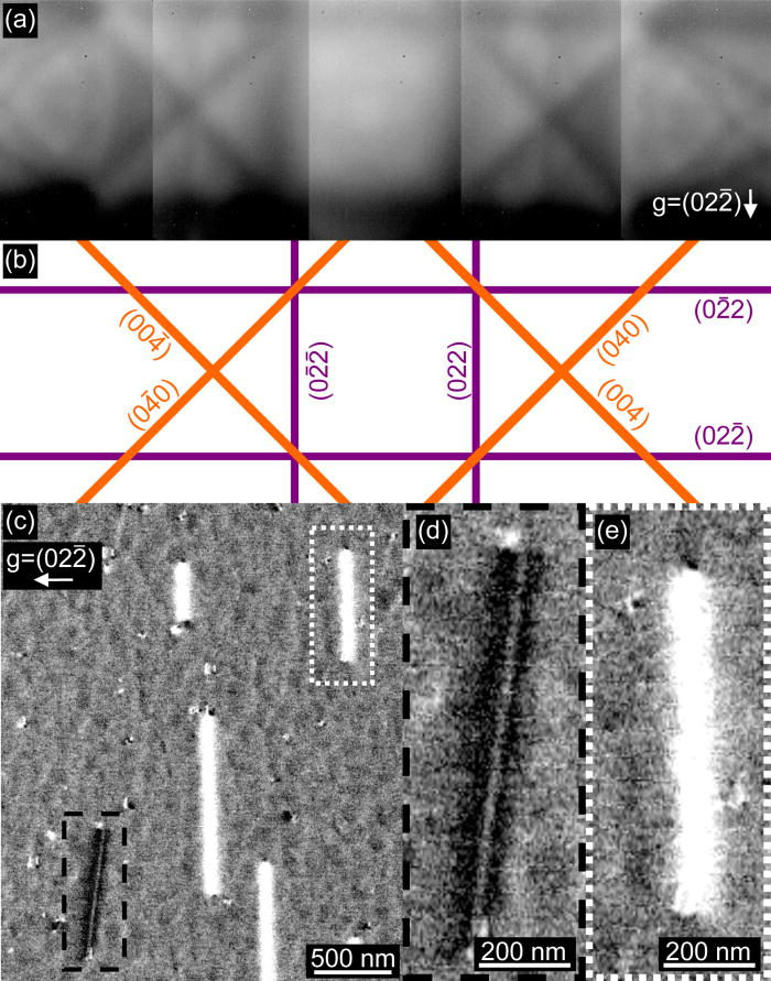 Rapid misfit dislocation characterization in heteroepitaxial III-V/Si ...