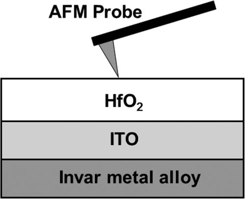 Effect of current compliance and voltage sweep rate on the resistive ...