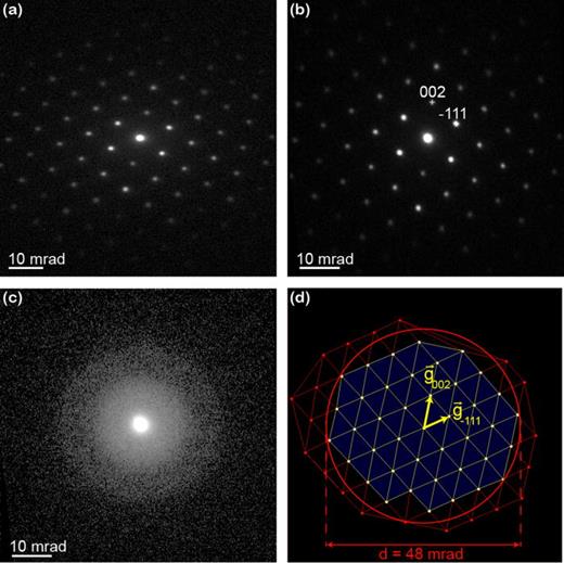 Strain mapping at the nanoscale using precession electron diffraction ...