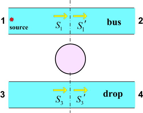 Nonreciprocal photonic crystal add-drop filter | Applied Physics ...