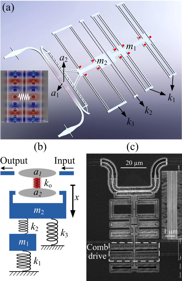Optical spring effect in nanoelectromechanical systems | Applied ...