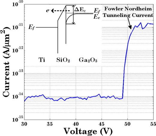 Spectroscopic and electrical calculation of band alignment between ...